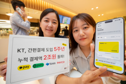KT, 간편결제 도입 5주년&hellip;누적 결제액 2조원 돌파