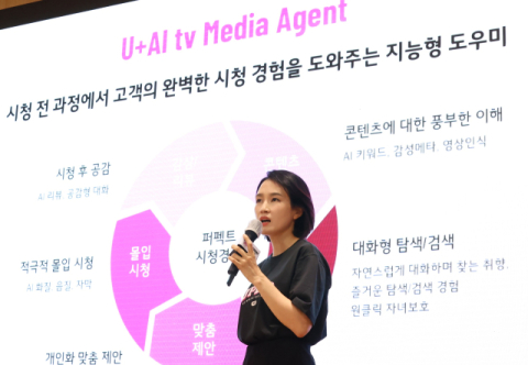 LGU+, &lsquo;AI+IPTV&rsquo; 시대 연다&hellip;&ldquo;AI 에이전트가 나만의 콘텐츠 추천&rdquo;