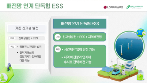 LG엔솔 사내독립기업 에이블, 배전망 연계형 ESS 발전소 완공