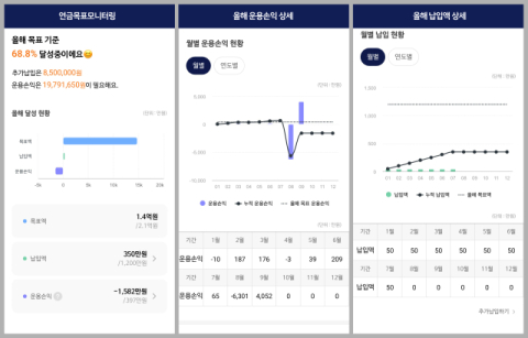 NH투자증권, &lsquo;연금목표 모니터링&rsquo; 서비스 오픈