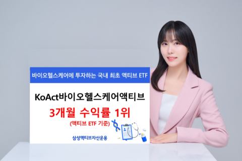 삼성액티브운용 &lsquo;바이오헬스케어액티브&rsquo;, 3개월 수익률 24.3%