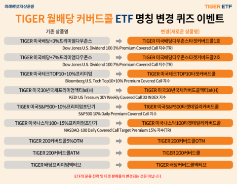 미래에셋운용, TIGER 커버드콜 ETF 9종 명칭 변경