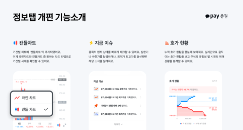카카오페이증권, MTS 종목 정보 화면 개편