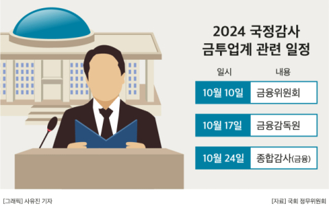정무위 국감 일주일 앞&hellip;금투세&middot;ETF&middot;내부통제 이슈 속 관전 포인트는