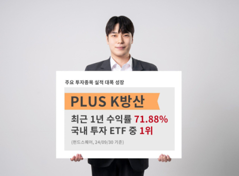 한화자산운용, &lsquo;PLUS K방산&rsquo; 연 수익률 71%&hellip;&ldquo;국내투자 ETF 1위&rdquo;