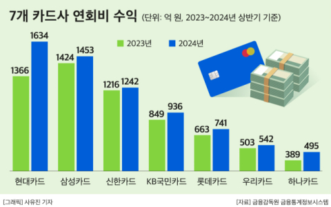 [그래픽] 국내 금융지주 여성 등기이사 비율