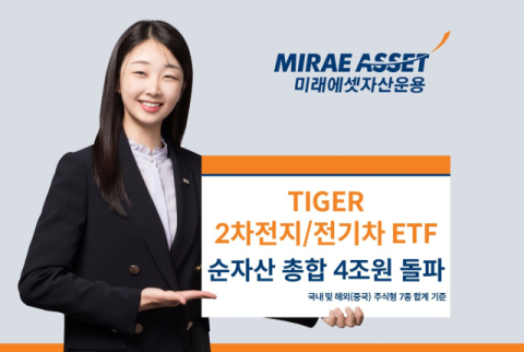 미래에셋운용, &lsquo;TIGER 2차전지‧전기차 ETF&rsquo; 7종 순자산 4조 돌파