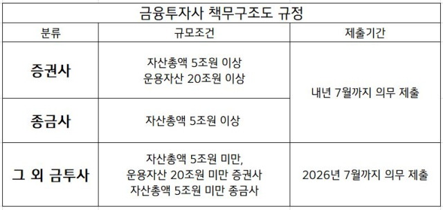 <자료=금융감독원>