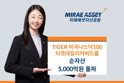 미래에셋운용, &lsquo;TIGER 미국나스닥100타겟데일리커버드콜ETF&rsquo; 순자산 5천억 돌파