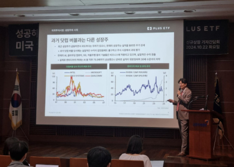 한화운용. 미국 성장주 ETF 2종 출시&hellip;&ldquo;MZ&middot;50대 연금 투자자 겨냥&rdquo;
