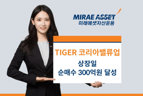 미래에셋운용 &lsquo;코리아밸류업 ETF&rsquo;, 상장일 순매수 300억 달성