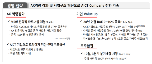 <출처=KT IR 자료>