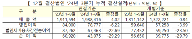 <표=한국거래소>
