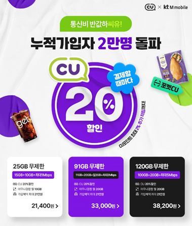 KT엠모바일, CU요금제 누적 가입자 2만명 돌파&hellip;가입자 60%는 2030세대