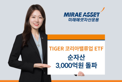미래에셋운용, &lsquo;TIGER 코리아밸류업 ETF&rsquo; 순자산 3천억 돌파