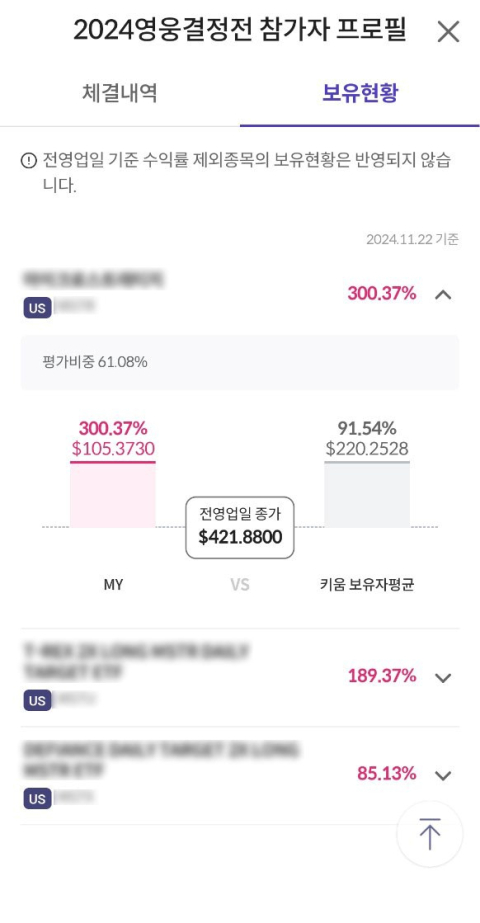 키움증권 &ldquo;&lsquo;영웅결정전&rsquo; 1위 수익금 기록 33억원 돌파&rdquo;