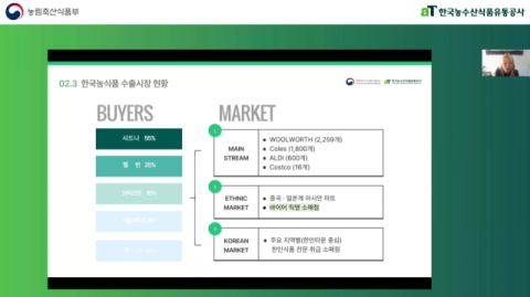 aT, &lsquo;K-푸드 신시장 수출 온라인 세미나&rsquo; 개최