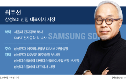 삼성SDI, &lsquo;기술통&rsquo; 최주선 새 수장에&hellip;&ldquo;&lsquo;전기차 캐즘&rsquo; 돌파&middot;초격차 기술확보 &lsquo;특명&rsquo;&rdquo;