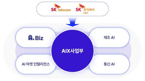 SKT, SK C&C와 시너지 본격화&hellip;&ldquo;AI로 B2B 사업 혁신&rdquo;