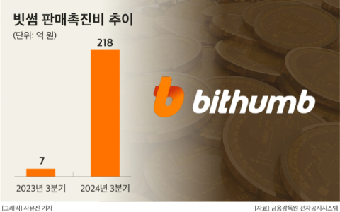 주식 거래대금 3배 넘어선 코인&hellip;가상자산거래소, 증시 침체기 &lsquo;반사효과&rsquo; 기대