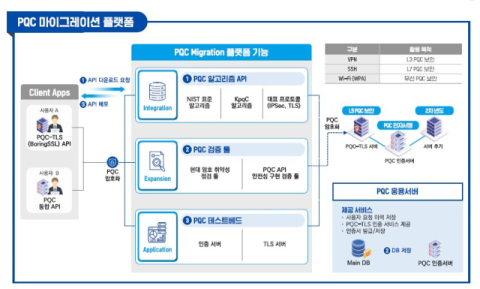LGU+, &lsquo;양자내성암호 우수표준&rsquo;으로 양자기술 생태계 확장