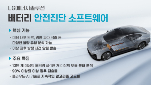 LG엔솔, 퀄컴과 첨단 BMS 솔루션 본격 상용화 맞손