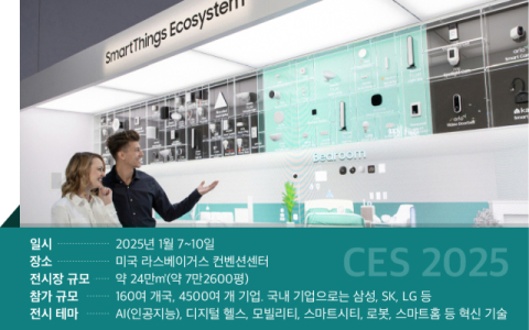 [CES 2025] &ldquo;일상속 AI 혁신과 만난다&rdquo;&hellip;삼성&middot;SK&middot;LG,  글로벌 AI 생태계 &lsquo;선점&rsquo;
