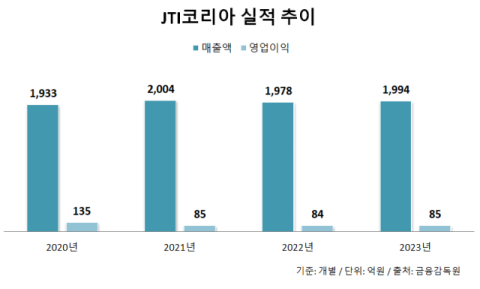 JTI 궐련형 전자담배 &lsquo;플룸&rsquo; 스틱, 서울 일부 편의점 한정판매로 소비자 불편 심각