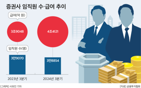 &lsquo;디지털 확대&rsquo; 중심에 선 증권사 MTS&hellip;영업점 축소 비용, 전산비 지출로 대체