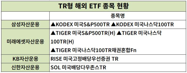 <자료=각 사>