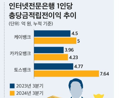 토스증권, 해외주식&middot;MTS 성장&hellip;실적도 퀀텀점프