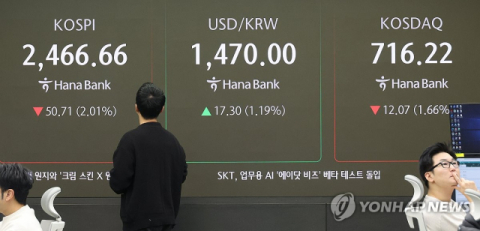 &lsquo;트럼프 관세&rsquo; 충격, 코스피 2500선 붕괴&hellip;SK하이닉스 주가 20만원 아래로
