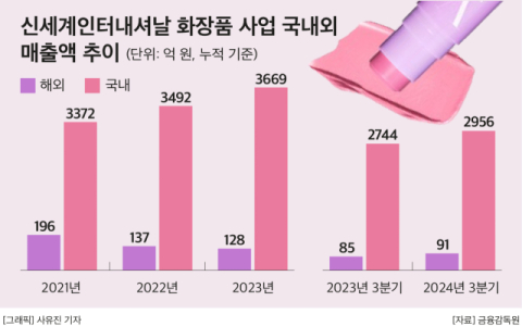 신세계인터 &lsquo;비디비치&rsquo;, 올해 해외사업 확장&hellip;미국&middot;일본&middot;대만 진출 본격화