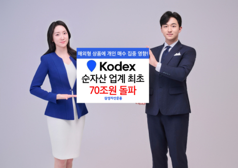 삼성자산운용 &ldquo;KODEX ETF, 순자산 업계 최초 70조 돌파&rdquo;