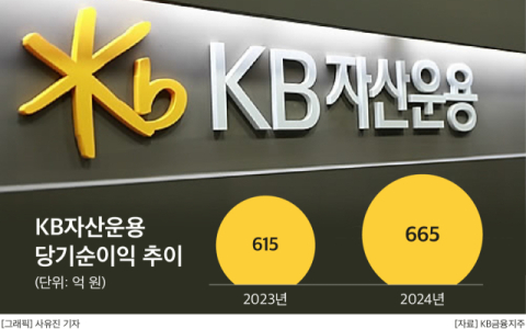 82년생 본부장에 업계 최저보수까지&hellip;KB운용 ETF 살리기 &lsquo;초강수&rsquo;