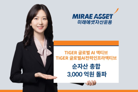 미래에셋운용 &lsquo;TIGER 글로벌AI ETF&rsquo; 2종, 순자산 3천억 돌파