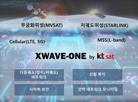 KT SAT, &lsquo;엑스웨이브원&rsquo; 출시...무궁화위성-스타링크 결합 통신 제공