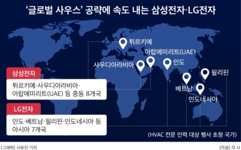 삼성&middot;LG, 이머징 마켓 &lsquo;글로벌 사우스&rsquo; 공략 속도&hellip;신성장 동력, 공조사업 &lsquo;진검승부&rsquo;