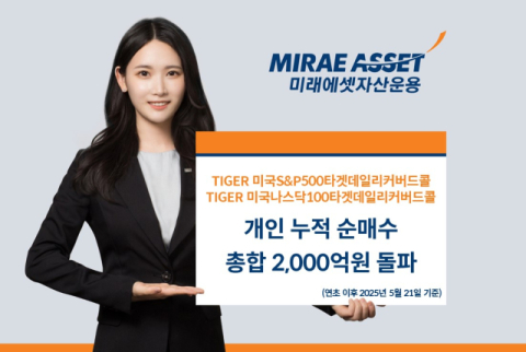 미래에셋운용, &lsquo;TIGER 미국대표지수 타겟데일리커버드콜&rsquo; 순매수 2천억 돌파