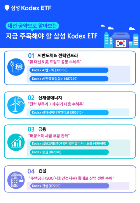 삼성자산운용, 대선 맞아 29일 유튜브 라이브 웹세미나 진행