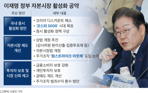 &lsquo;MSCI 선진국 지수&rsquo; 편입, 새 정부 임기 내 가능할까&hellip;&lsquo;코스피 5000&rsquo; 촉매제