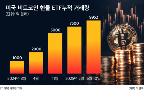 &lsquo;합법&rsquo; 절차 밟는 가상자산 ETF, 운용업계 판도변화 &lsquo;태풍의 핵&rsquo; 부상