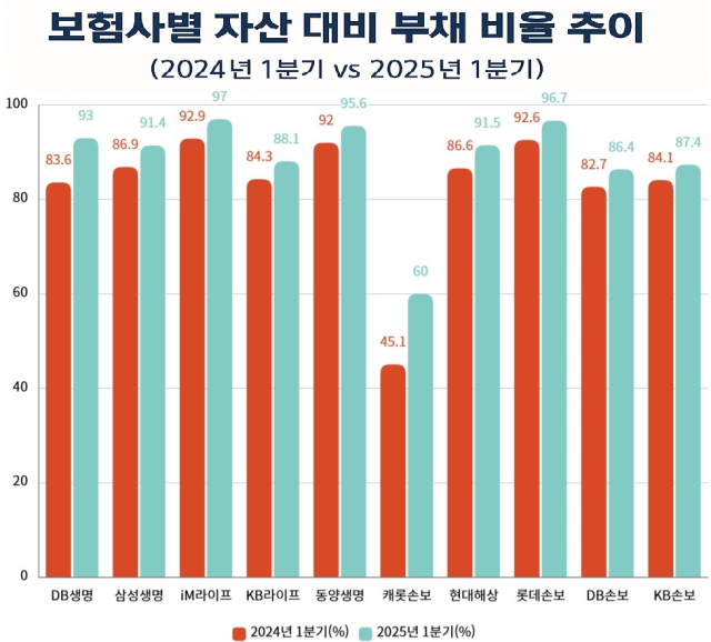 <그래프=CEO스코어데일리>