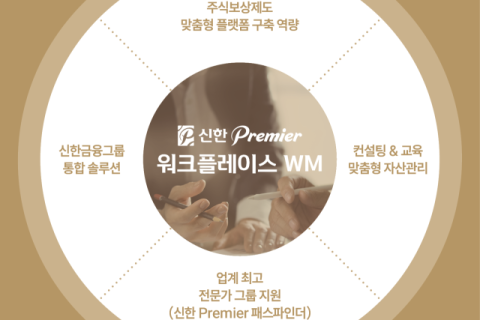 신한투자증권, 자산관리 기반 재무복지 플랫폼 론칭