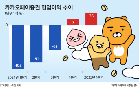 카카오페이증권, 3년간 문 닫았던 &lsquo;리서치&rsquo; 기능 재가동