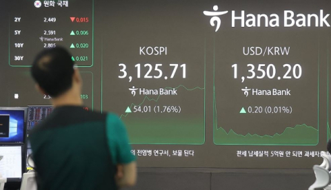 하반기에도 증시 &lsquo;랠리&rsquo; 이어갈까&hellip;각종 호재에 증권사 기대감 증폭