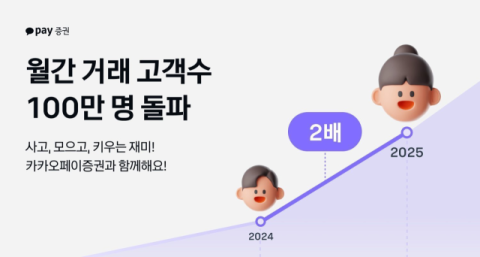 카카오페이증권, 월간 거래자 수 100만 돌파