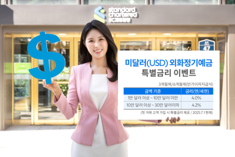 SC제일은행, 미 달러화 정기예금에 최고 연 4.2% 금리 제공한다