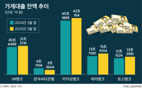 iM뱅크, 씨티은행과 영업점 &lsquo;페어링&rsquo;&hellip;리테일 외연 &lsquo;전국구&rsquo; 확대