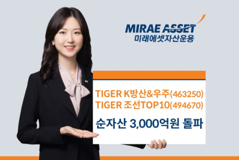 미래에셋운용, &lsquo;TIGER K방산&우주‧TIGER 조선TOP10&rsquo; 각 3천억 돌파